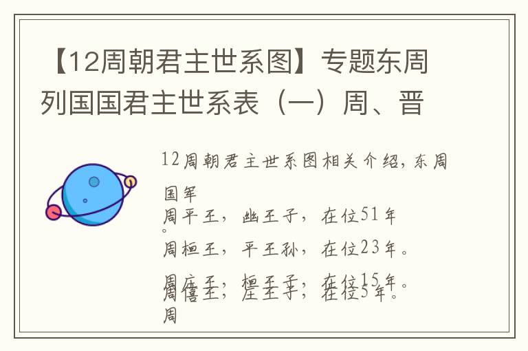 【12周朝君主世系图】专题东周列国国君主世系表（一）周、晋、楚、齐、秦篇