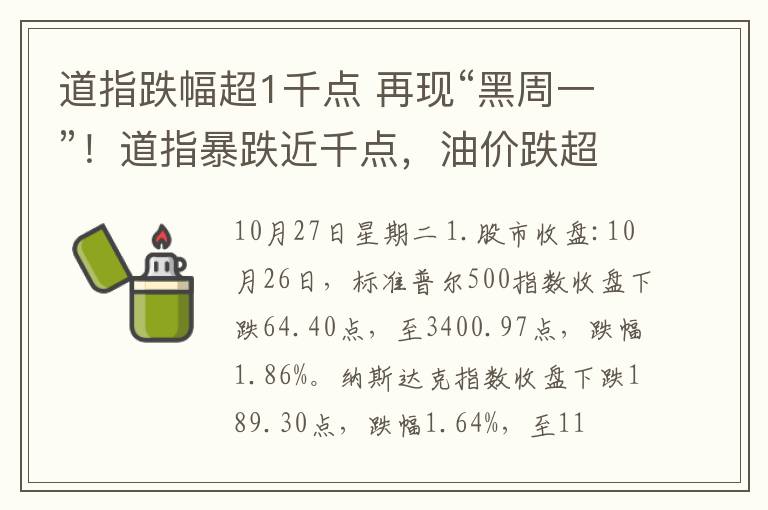 道指跌幅超1千点 再现“黑周一”！道指暴跌近千点，油价跌超3％，恐慌再起？