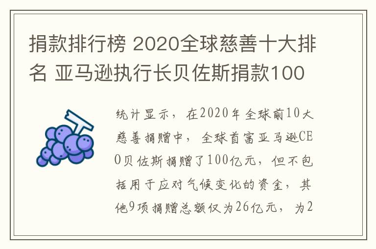 捐款排行榜 2020全球慈善十大排名 亚马逊执行长贝佐斯捐款100亿膺慈善之王