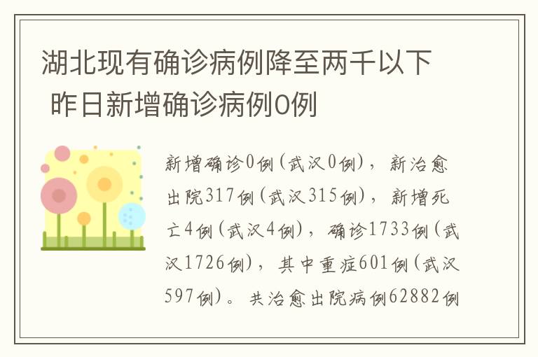 湖北现有确诊病例降至两千以下 昨日新增确诊病例0例