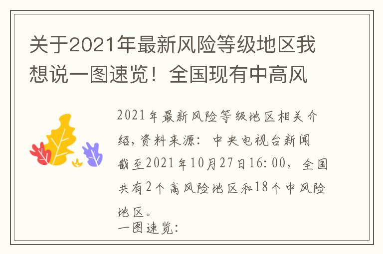 关于2021年最新风险等级地区我想说一图速览！全国现有中高风险地区名录汇总