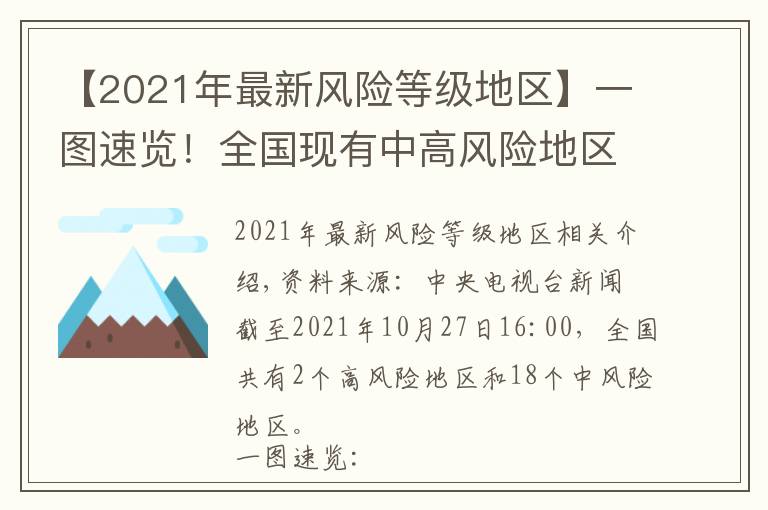 【2021年最新风险等级地区】一图速览！全国现有中高风险地区名录汇总