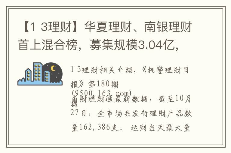 【1 3理财】华夏理财、南银理财首上混合榜，募集规模3.04亿，“大而强”或“小而美”，银行理财该怎么选？丨机警理财日报（10月28日）