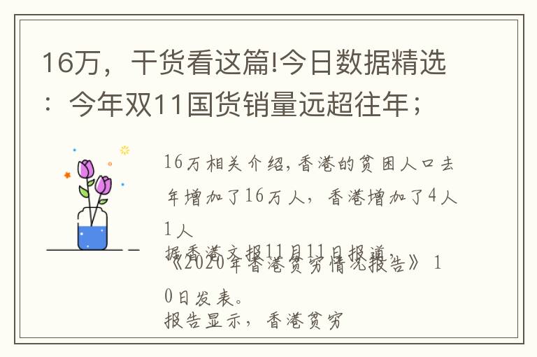 16万，干货看这篇!今日数据精选：今年双11国货销量远超往年；香港贫困人口去年增加16万