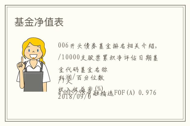 酷基金网每日基金净值_每日开放式基金净值_每日基金净值查询