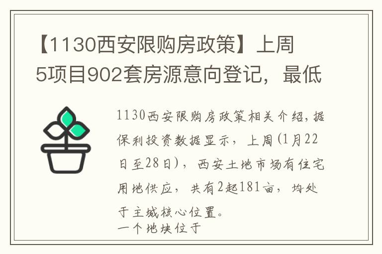 【1130西安限购房政策】上周   5项目902套房源意向登记，最低销售均价12070元/平米