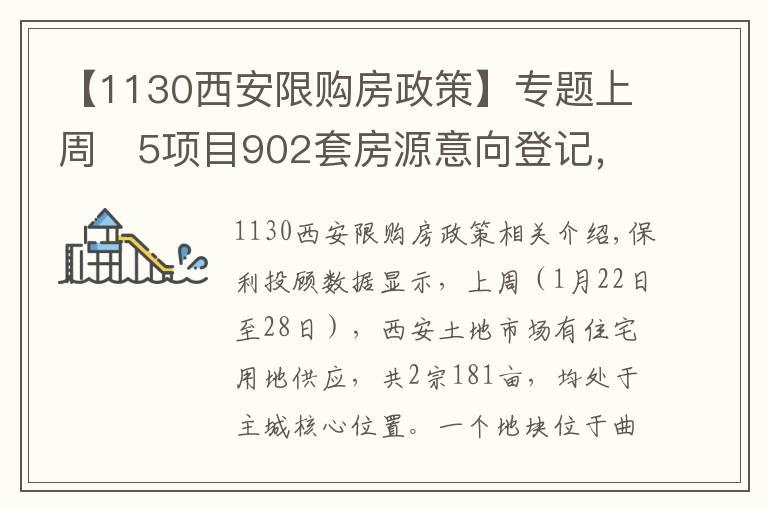 【1130西安限购房政策】专题上周 5项目902套房源意向登记，最低销售均价12070元/平米