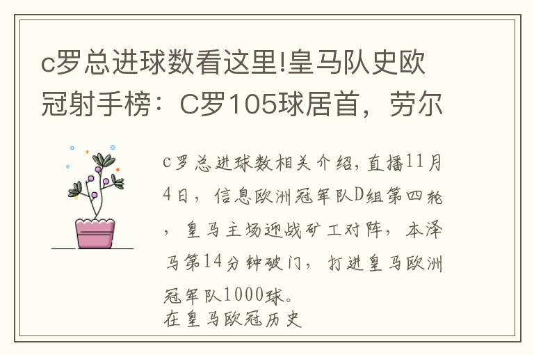 c罗总进球数看这里!皇马队史欧冠射手榜：C罗105球居首，劳尔66球第2，本泽马62球第3