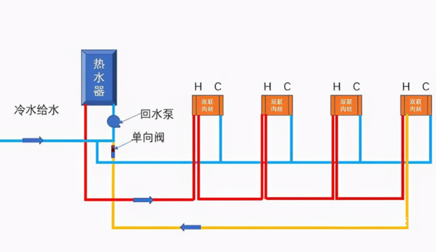 热水循环系统回水管怎么接 热水回水管的热水循环怎么做