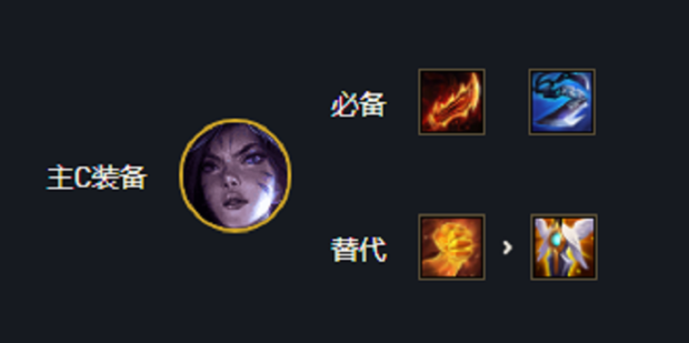 云顶之弈S6四挑战永恩怎么玩