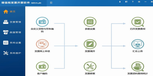 报税前怎么抄税?报税后怎么清卡