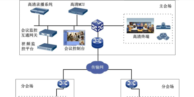 视频会议中MCU的作用是什么