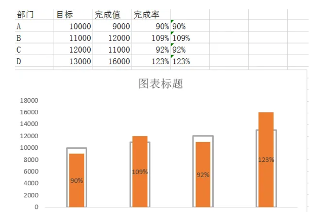 预算完成率如何计算 任务数为负值完成率