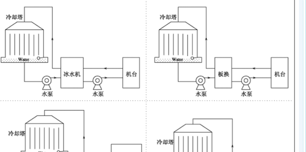 如何选择家用热水循环系统