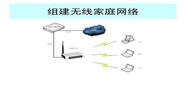 建立家庭无线网络方案设计 组建60人的局域网