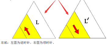 五分钟教你轻松还原三阶金字塔异形魔方 三阶魔方全套复原图