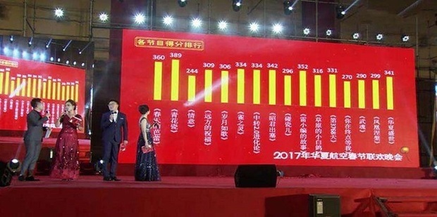 公司年会节目上有哪些年会互动游戏可以推荐 年会游戏惩罚措施搞笑