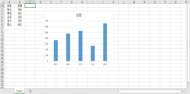 excel图表怎样设置坐标轴刻度和单位 excel图表坐标轴的数值