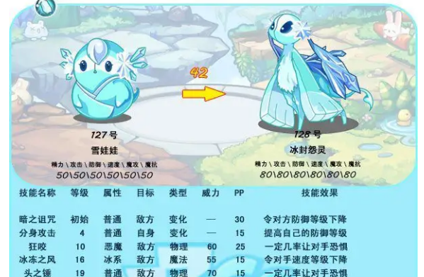 洛克王国雪影娃娃在哪抓