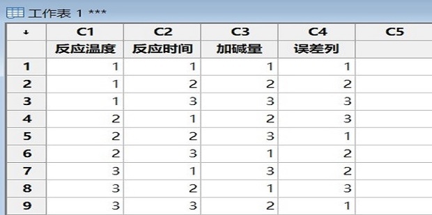 教你用Minitab软件进行正交试验方差分析