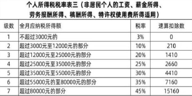 年终奖如何缴纳个人所得税 单位16%个人8%