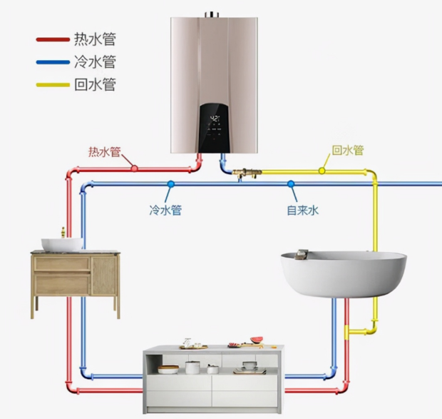 热水循环系统回水管怎么接 热水回水管的热水循环怎么做