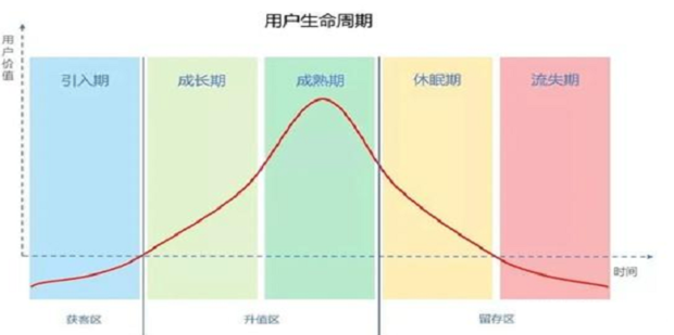 如何延长客户的生命周期 如何最大限度地延长客户的稳定期