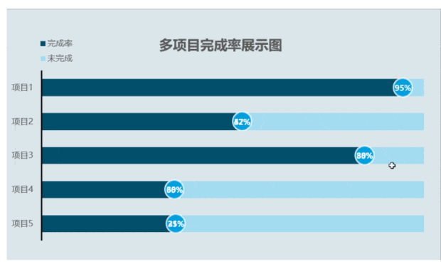 预算完成率如何计算 任务数为负值完成率