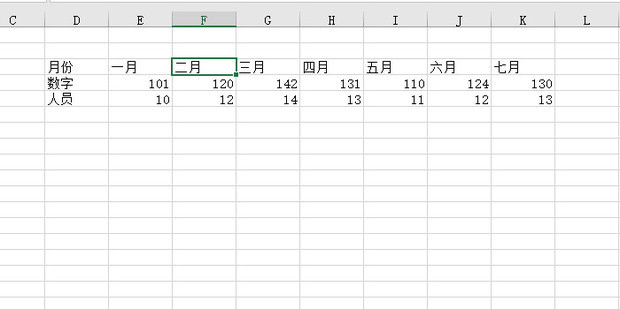 在Excel 中为图表添加次要坐标轴 excel图表坐标轴如何添加单位