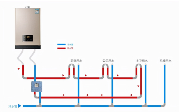 热水循环系统回水管怎么接 热水回水管的热水循环怎么做