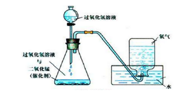 实验室怎么制取氧气