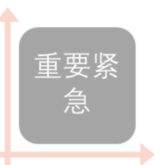 管理技巧：什么是时间管理四象限法则 史蒂芬柯维时间管理表格