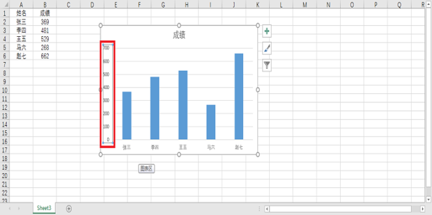 excel图表怎样设置坐标轴刻度和单位 excel图表坐标轴的数值