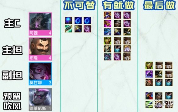 金铲铲之战2.5辛迪加狐狸阵容攻略 金铲铲之战详细流程攻略