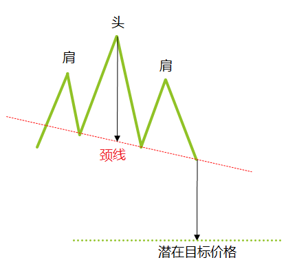常见图表形态