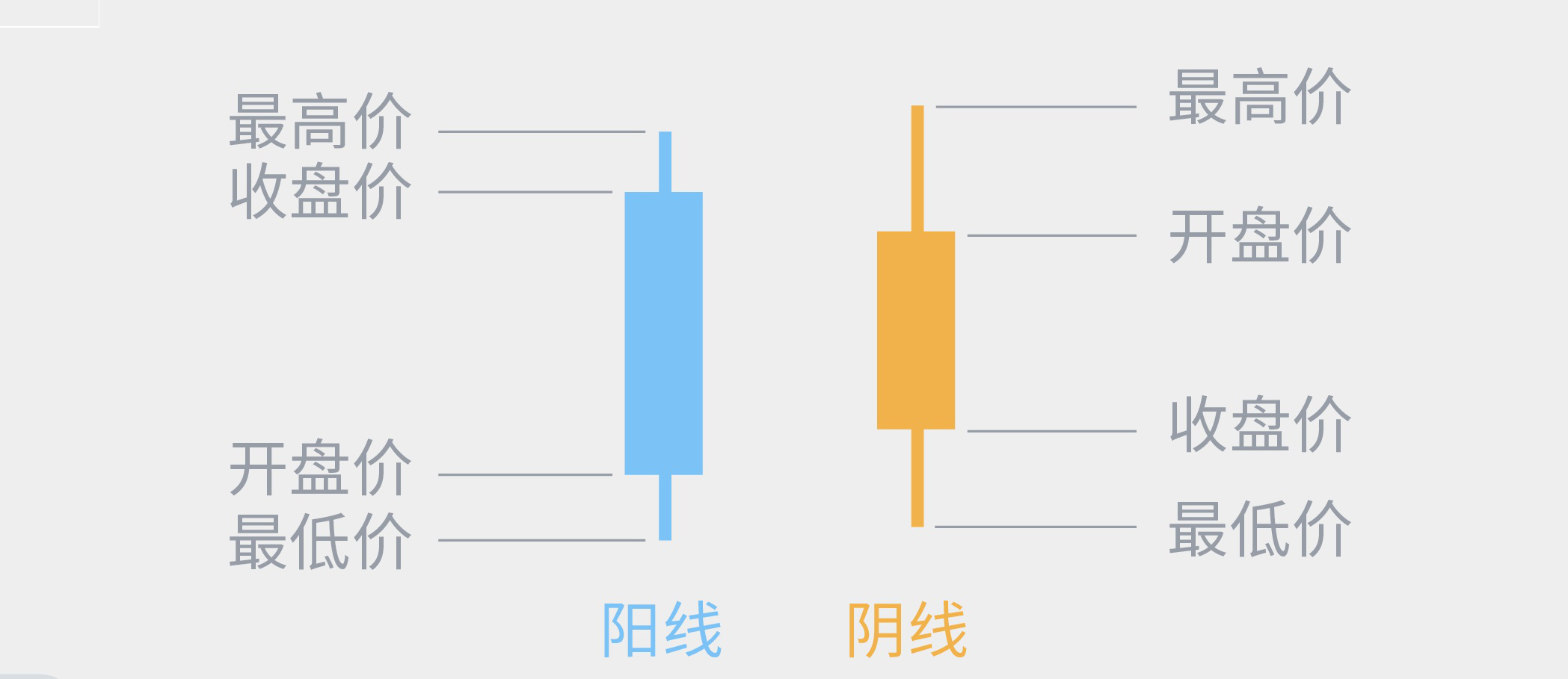如何读懂外汇技术图表形态