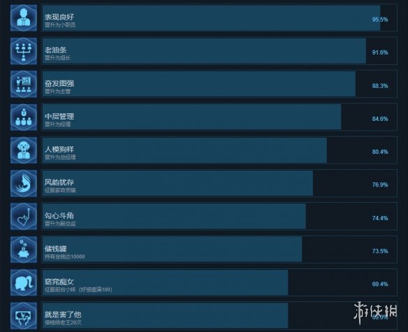 职场狂想曲steam steam职场狂想曲视频