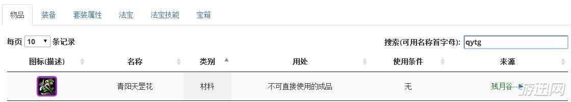 懒人修仙传人物境界突破技巧介绍 凡人修仙传境界怎么提升