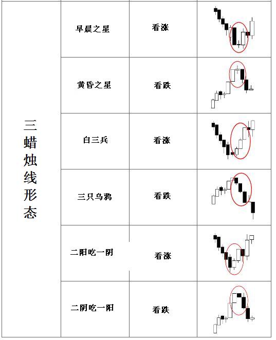 外汇蜡烛图7 - 外汇蜡烛线形态（外汇K线形态）汇总