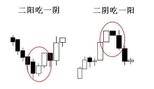外汇蜡烛图6 - 三根蜡烛线组合形态