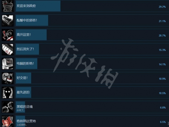 旁观者3成就有什么 旁观者3打法指南
