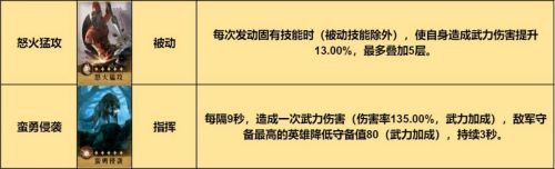 重返帝国指挥枪阵容玩法攻略
