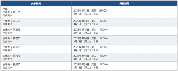 FGO白色情人节2022流程攻略 fatego新手入门解决办法