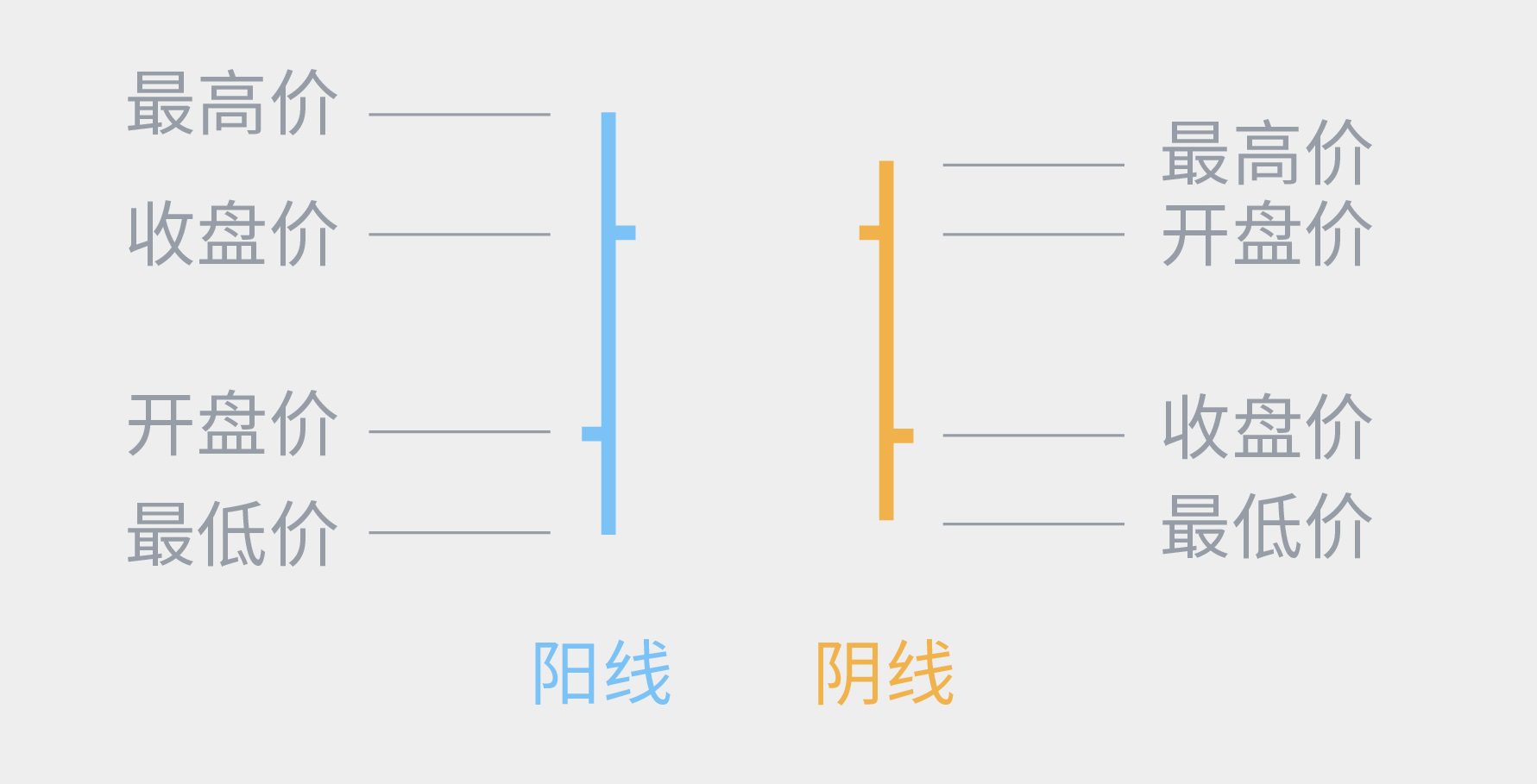 如何读懂外汇技术图表形态