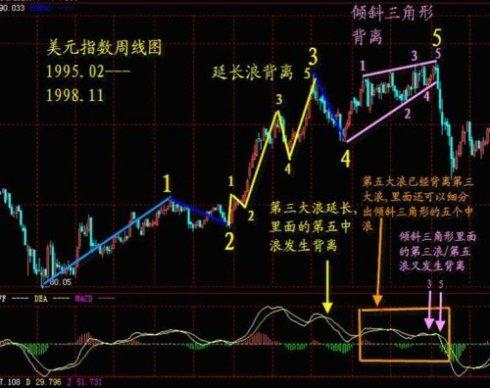 一个精明交易者的感悟：改变你对MACD的思维，少走几年弯路！
