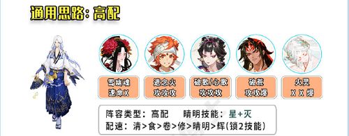 阴阳师棋逢之弈阵容搭配推荐
