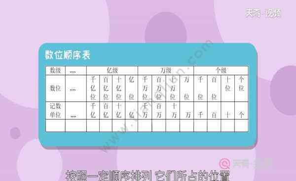 完整的数位顺序表 数位顺序表有哪些  什么叫做数位