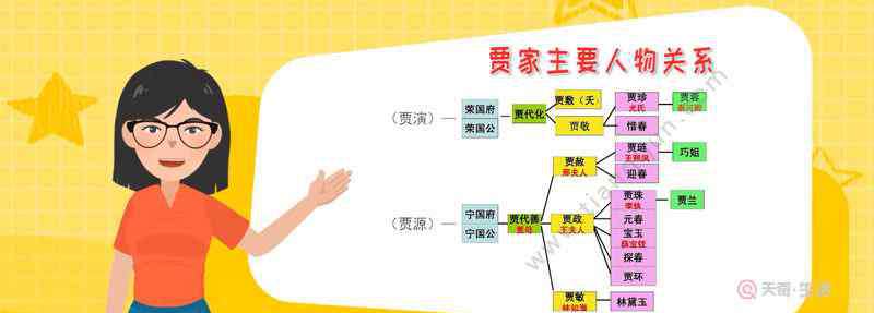 红楼梦人物关系网 红楼梦人物关系图 红楼梦人物关系