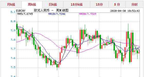 人民币对欧元汇率今日 2020年5月1日今日欧元对人民币汇率实时行情一览表