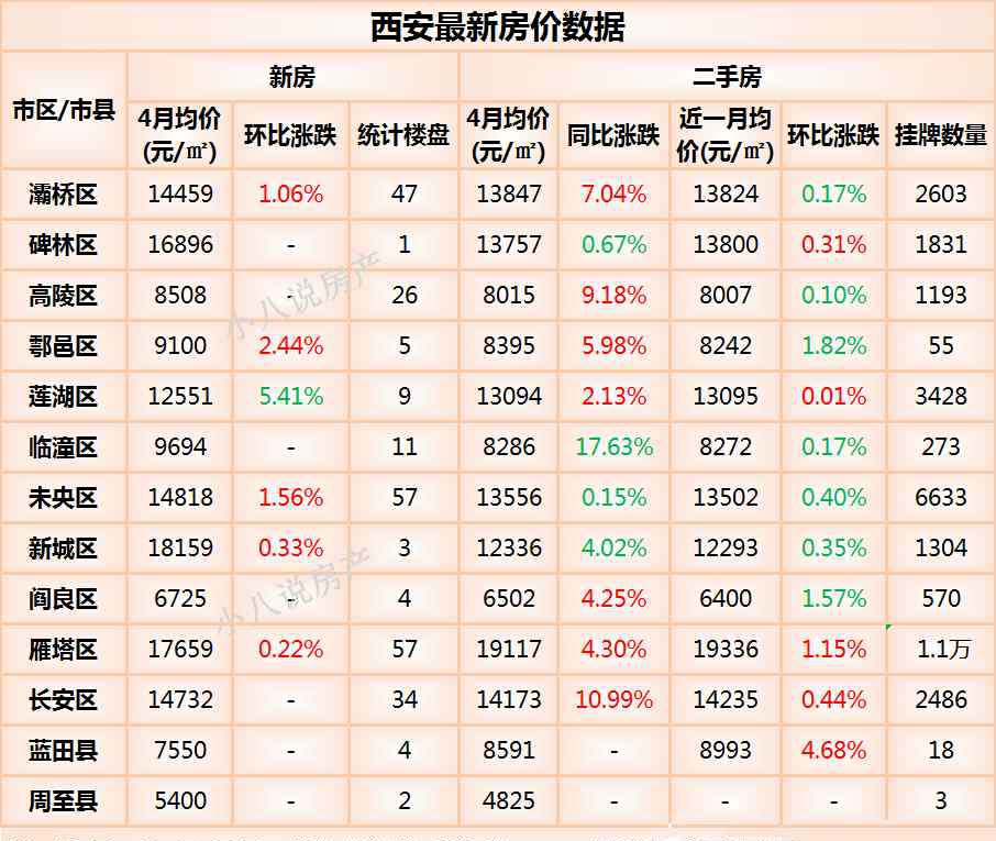 西安房价走势 2020年西安房价走势最新消息 西安13个区域的详细房价行情